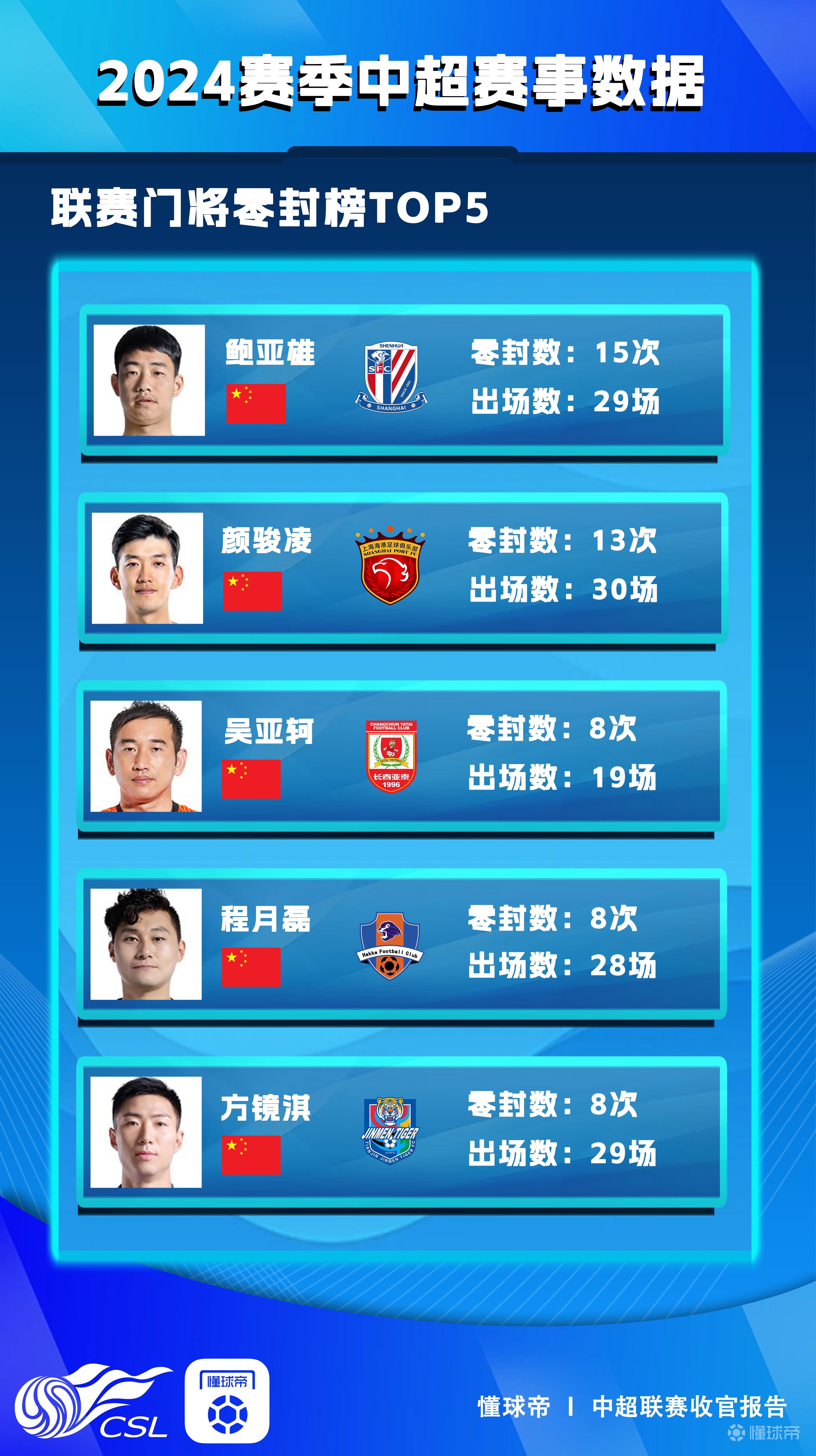 杏彩体育网站-中超球队实力逐渐显现，球员表现越发出色(中超球队实力逐渐显现,球员表现越发出色的原因)