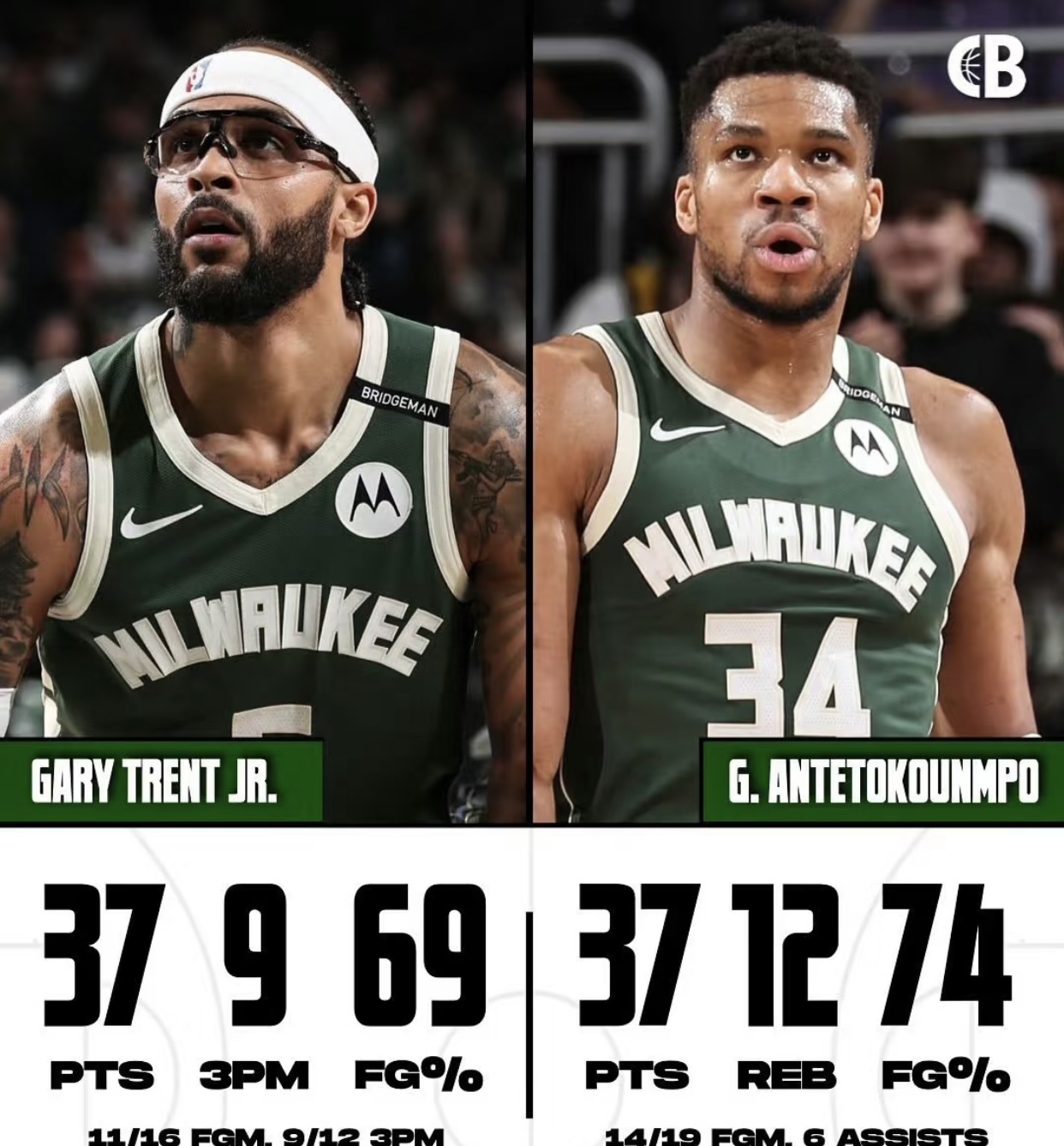 保罗伤愈复出！太阳对阵雄鹿