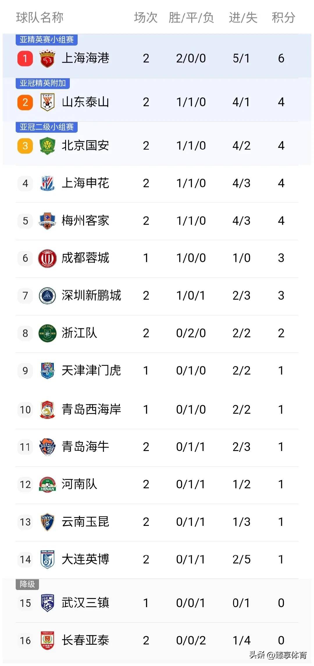 战平劲旅，球队表现稳健积分榜排名稳固的简单介绍